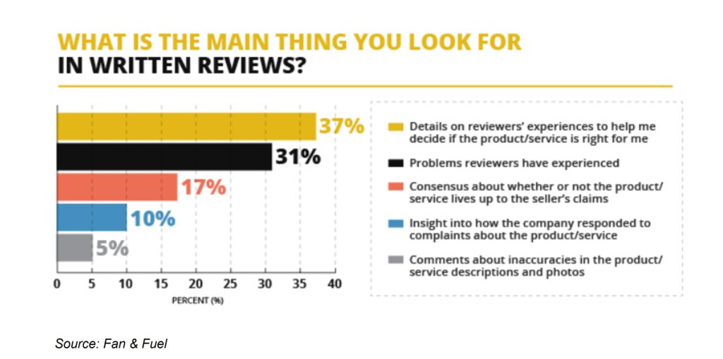 Garage Door Business Plan — 7 Steps To Win More Loyal Customers And Grow Revenue 9 Bar graph showing the top things people look for in reviews, helpful for reputation management in a garage door business plan