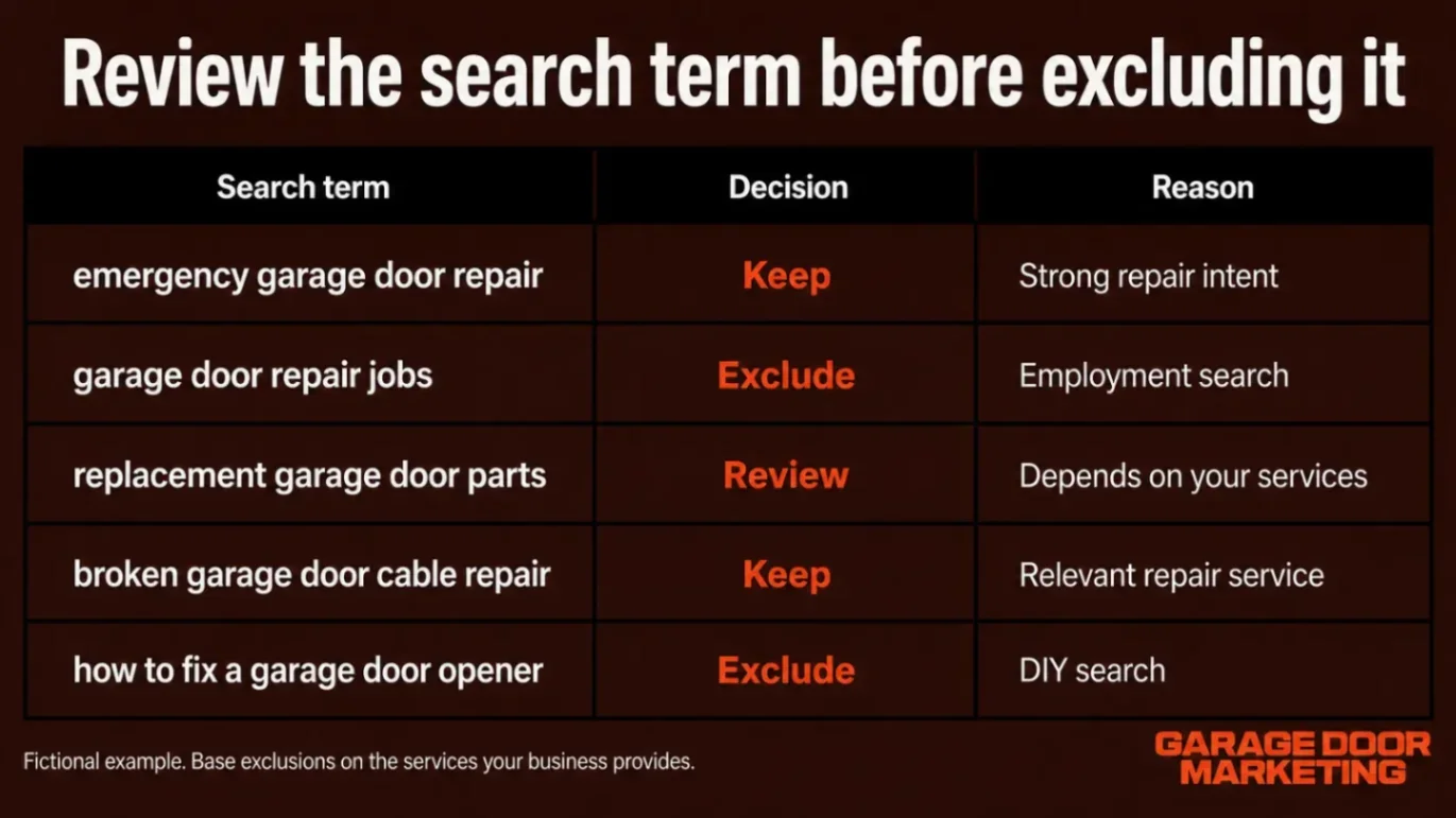Table guide on reviewing search terms before excluding them in garage door repair ads